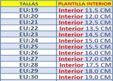 Vulpeques Merceditas Lona Niña 203-P BLANCO CORDONETS - Imagen 6